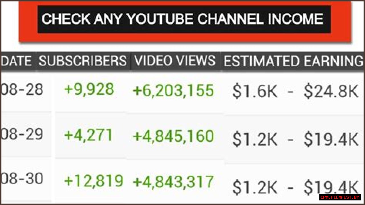 George Perez Stories net worth, income and estimated earnings of Youtuber channel