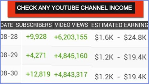 George Perez Stories net worth, income and estimated earnings of Youtuber channel