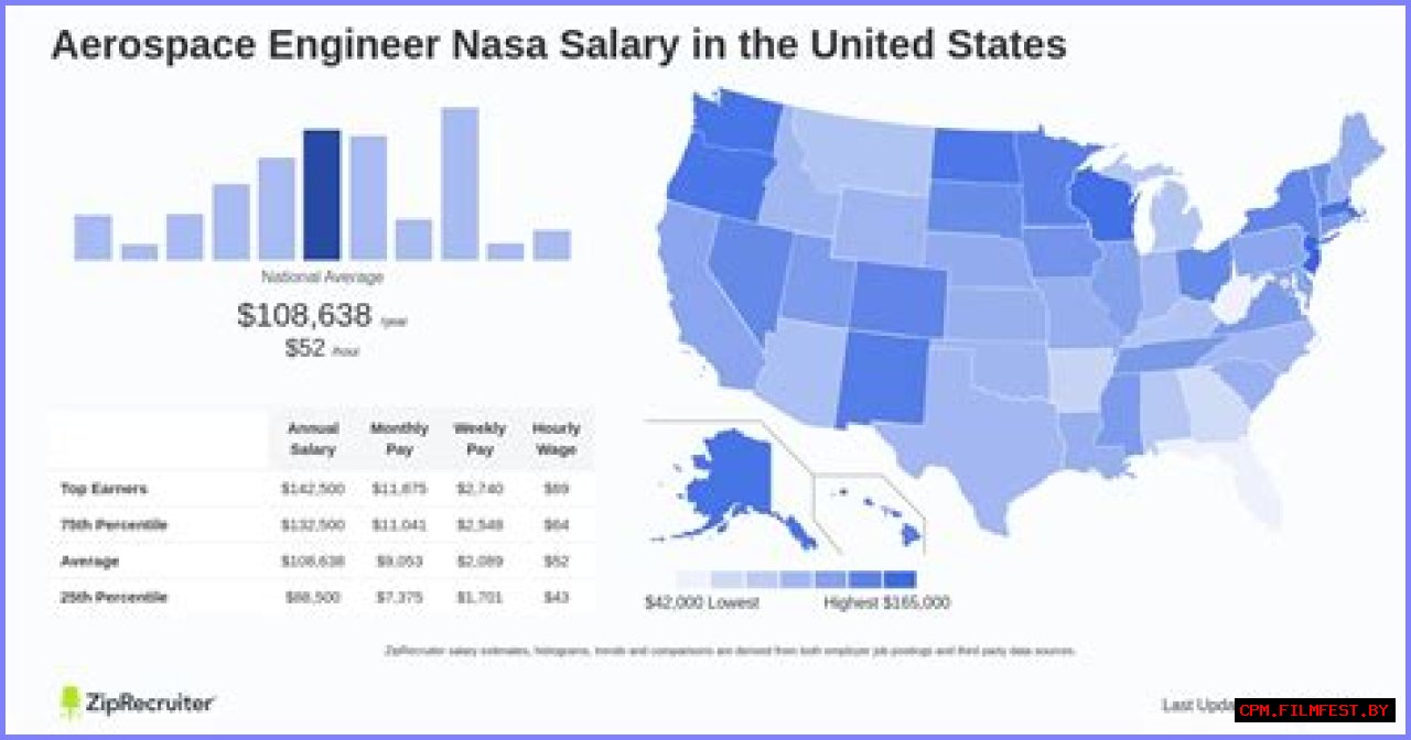 Salary of a NASA Engineer – Earnings and Hourly Wages
